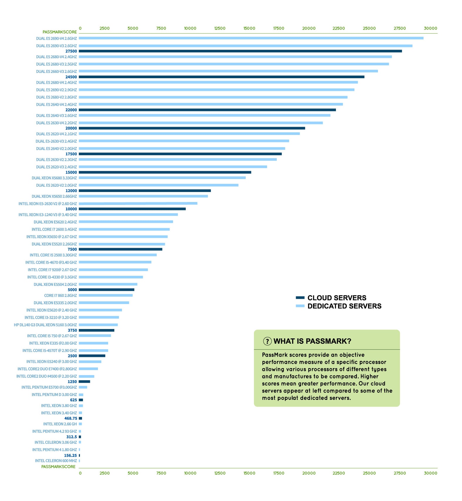 Passmark Comparison Chart