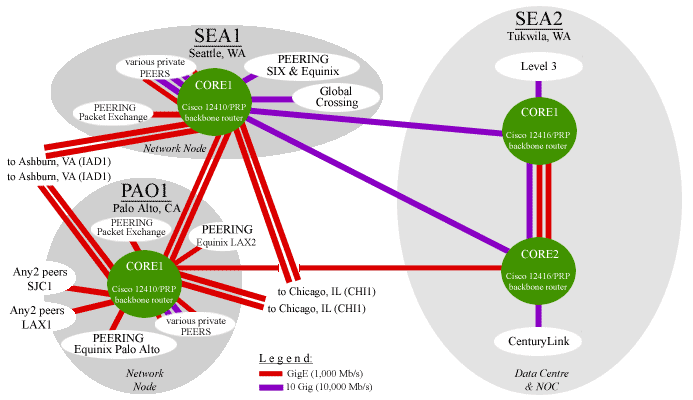 West Coast U.S. Core Network & Backbone Connectivity - Winter, 2014 Map (map)
